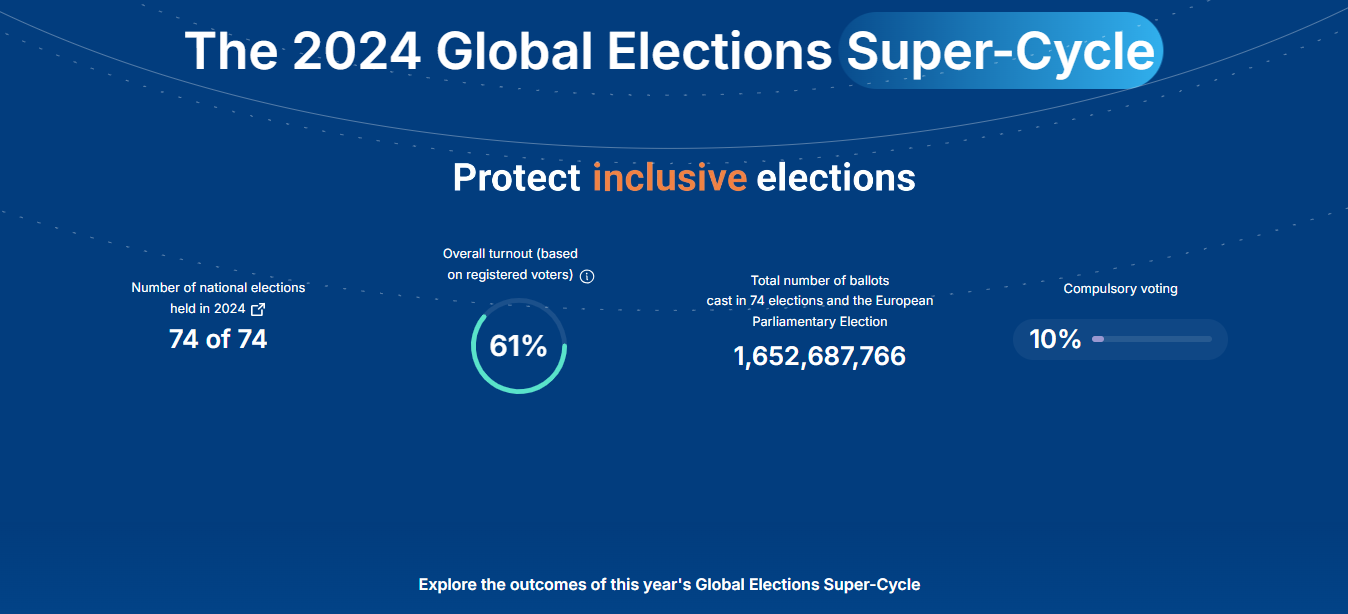 The 2024 Global Elections Super-Cycle landing page on International IDEA’s website. Credit: International IDEA